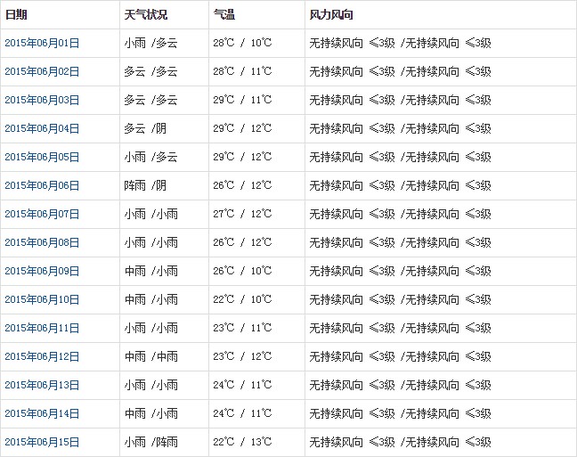山南6月天氣預報