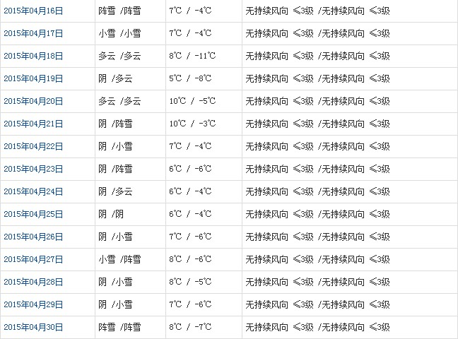 那曲4月天氣預(yù)報