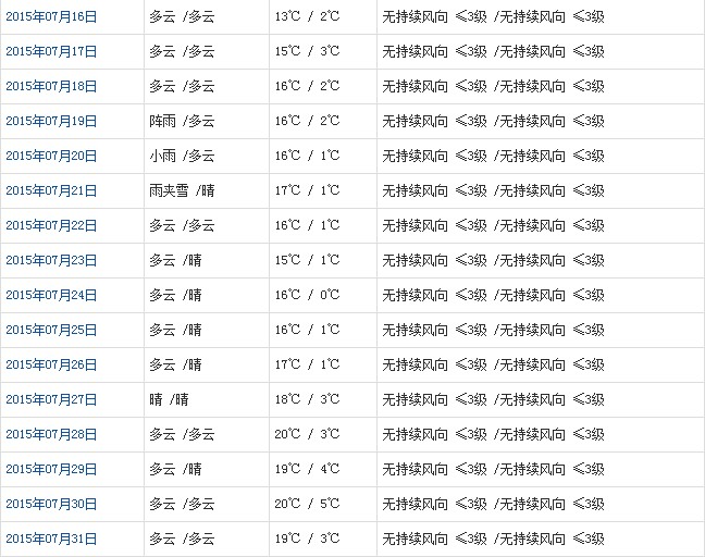 那曲7月天氣預(yù)報(bào)