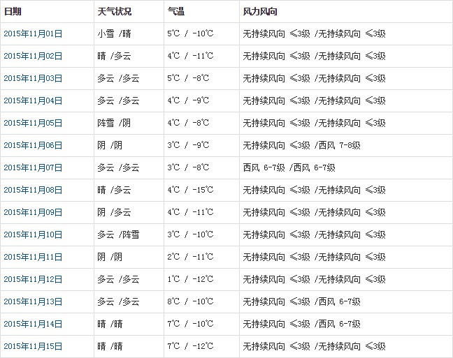 那曲11月天氣預報